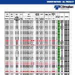 Energy Rating Specifications - All Products